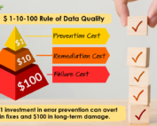 1-10-100 Rule of Data Quality