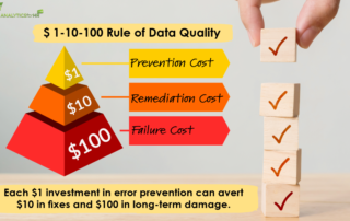 1-10-100 Rule of Data Quality