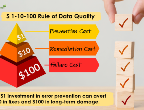 The 1:10:100 Data Quality Principle in HR: How to Prevent Catastrophic Costs of HR Data Errors